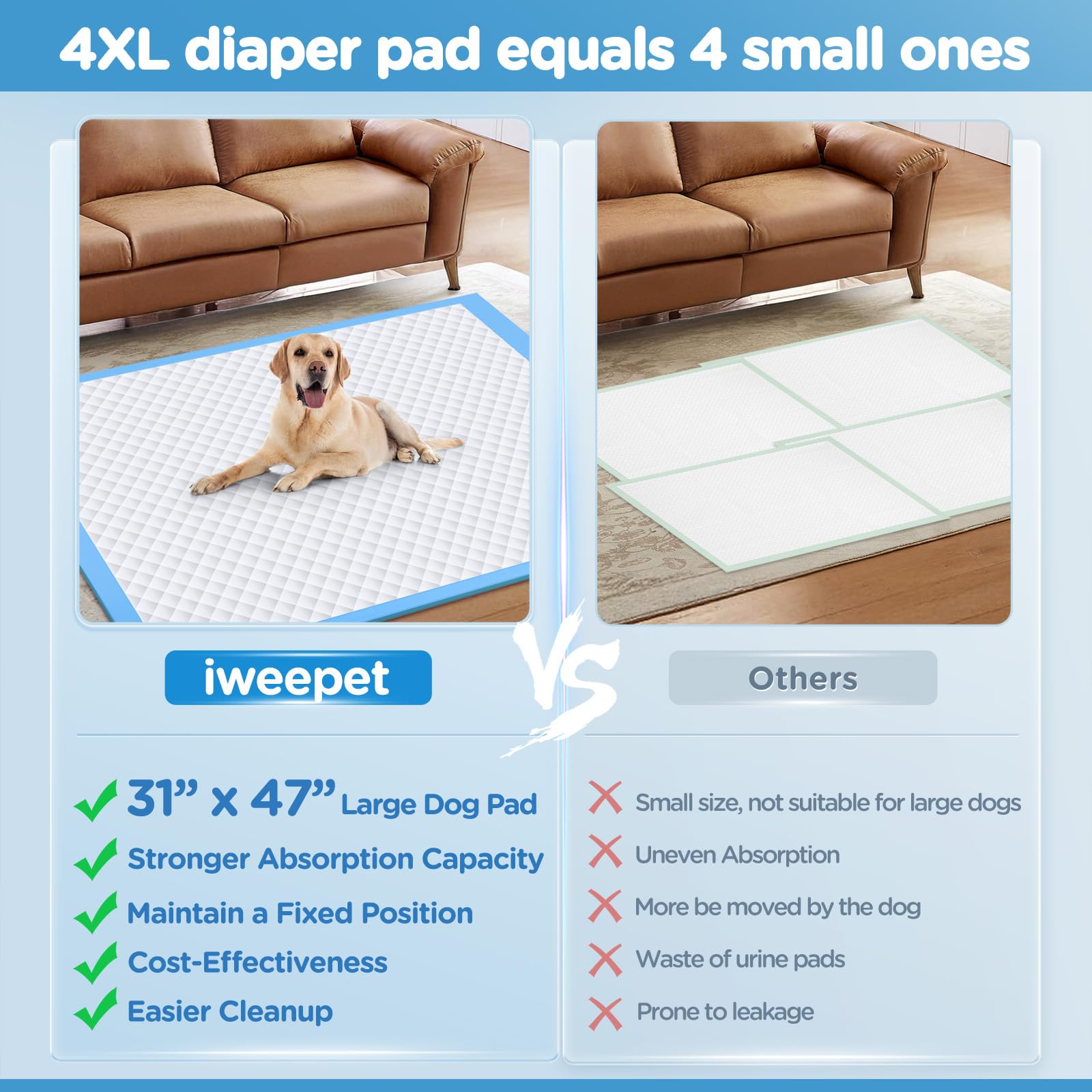 iweepet Upgraded XXXXL pad absorbency close-up highlighting fast-drying core for leaks