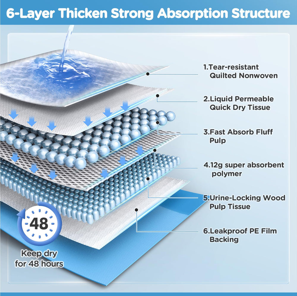 iweepet Upgraded XXXXL pad leak-proof backing for floor protection