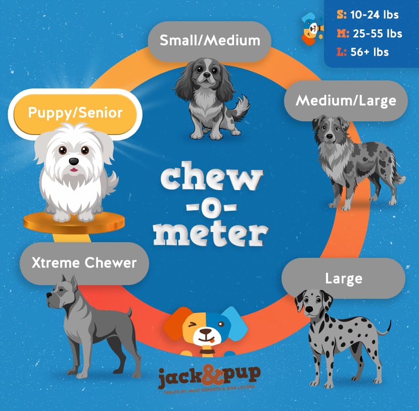 Jack&Pup teething puppies enjoy durable chew for relief