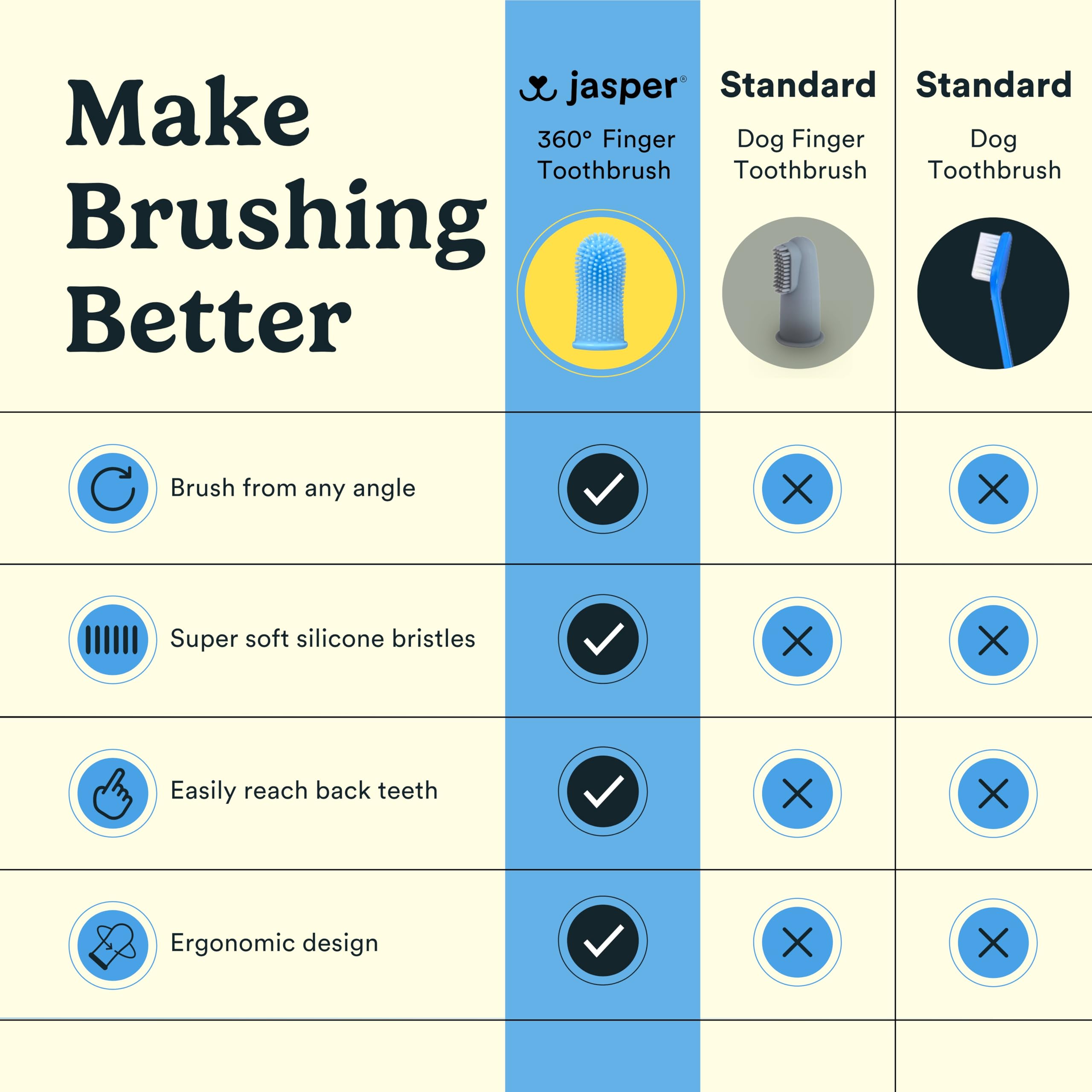 Jasper pet dental care starter kit supports daily routines at home.