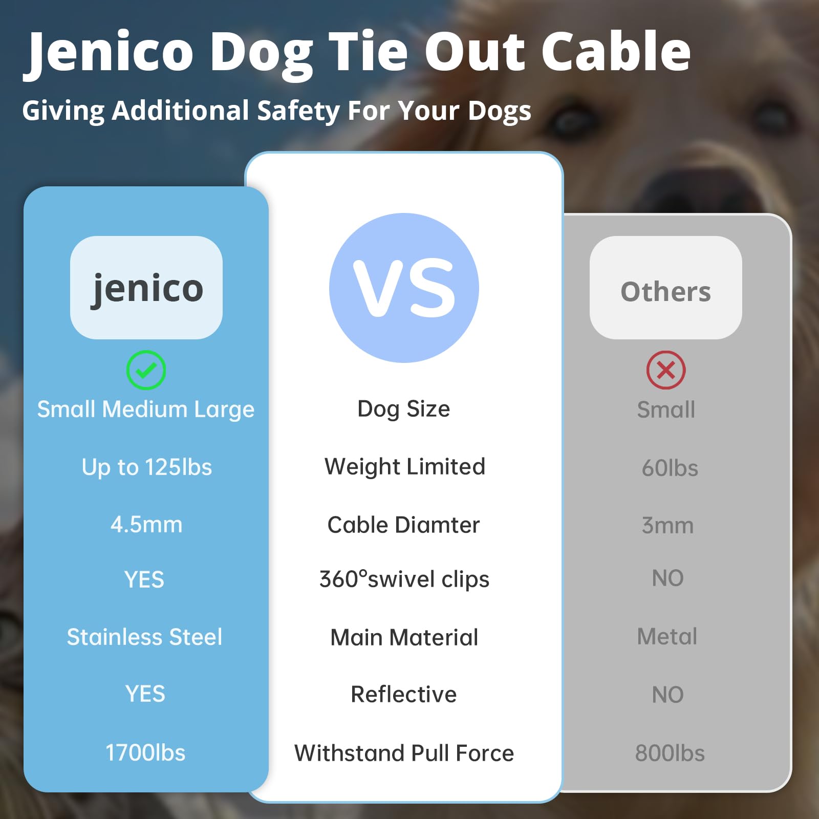 Jenico 25ft length ideal for yard, camping, and hiking adventures.