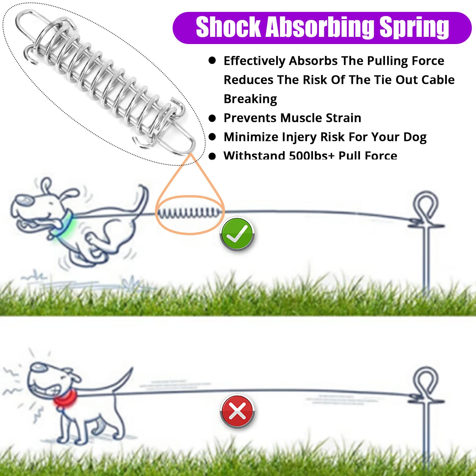 jenico dog tie out cable shows 360-degree rotation to prevent tangles