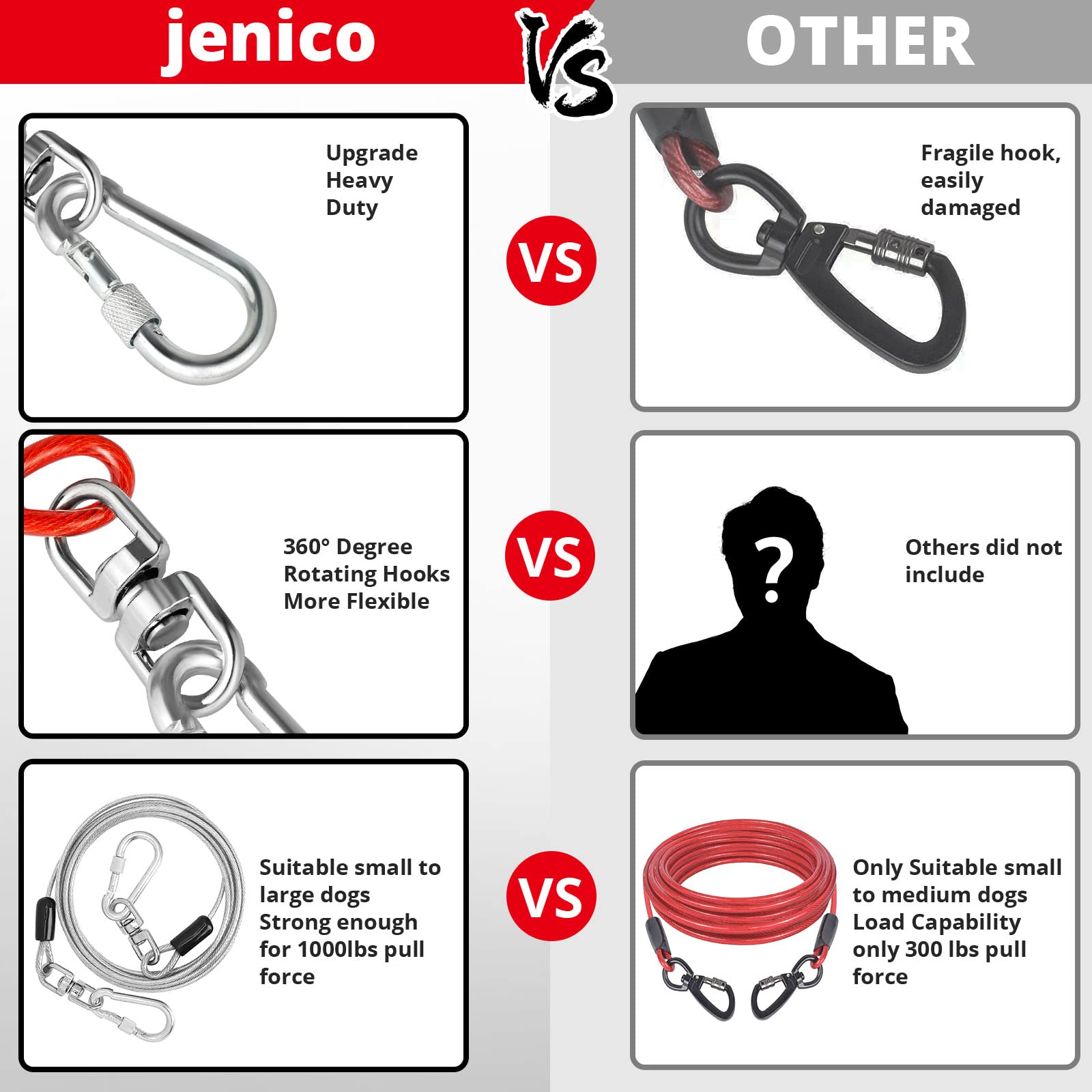 Jenico dog tie out cable uses a 5mm galvanized steel core for strong tensile strength.