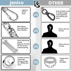 Jenico anti-rust coating for longevity in rain and damp environments