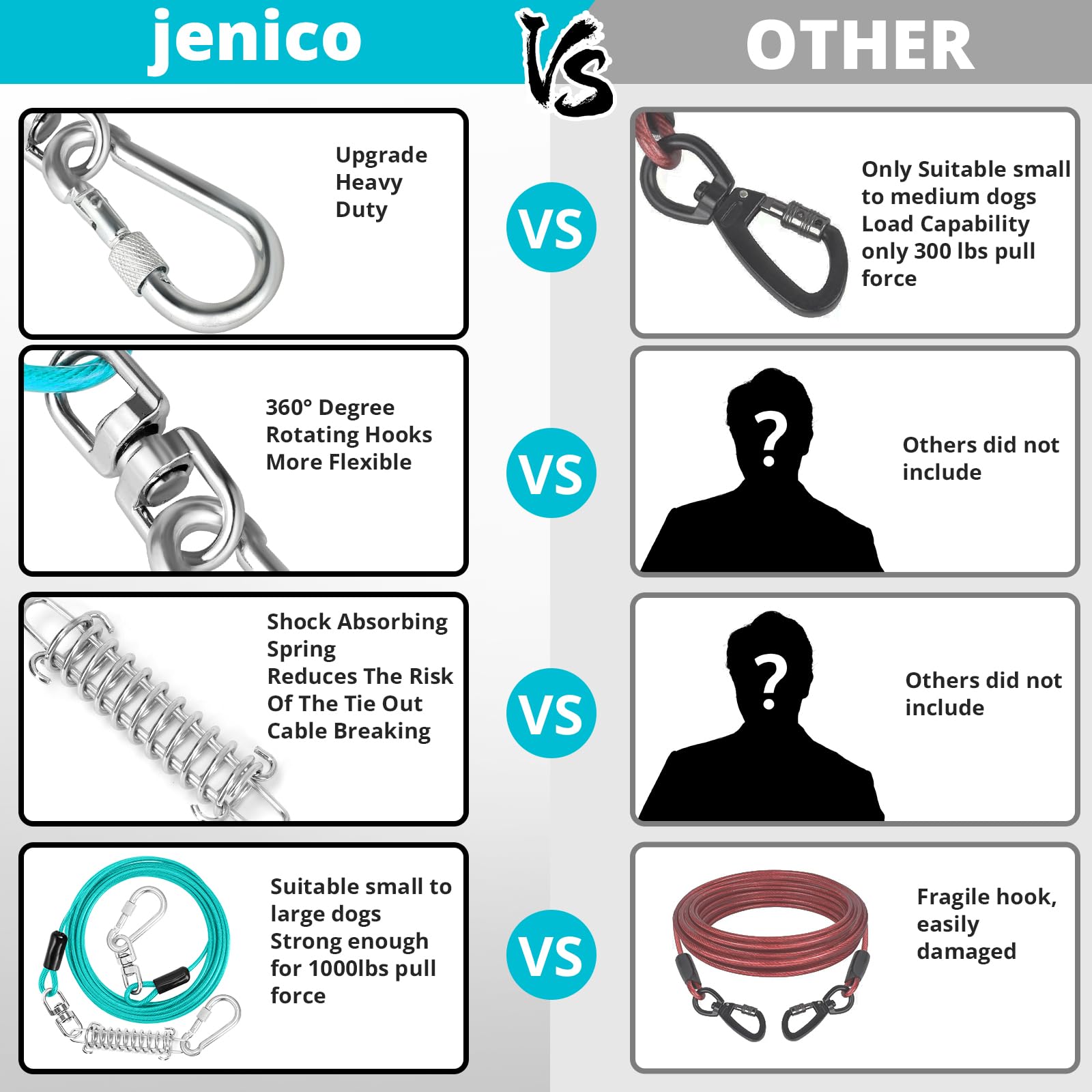 Jenico easy-clip with safety lock for versatile tether setups