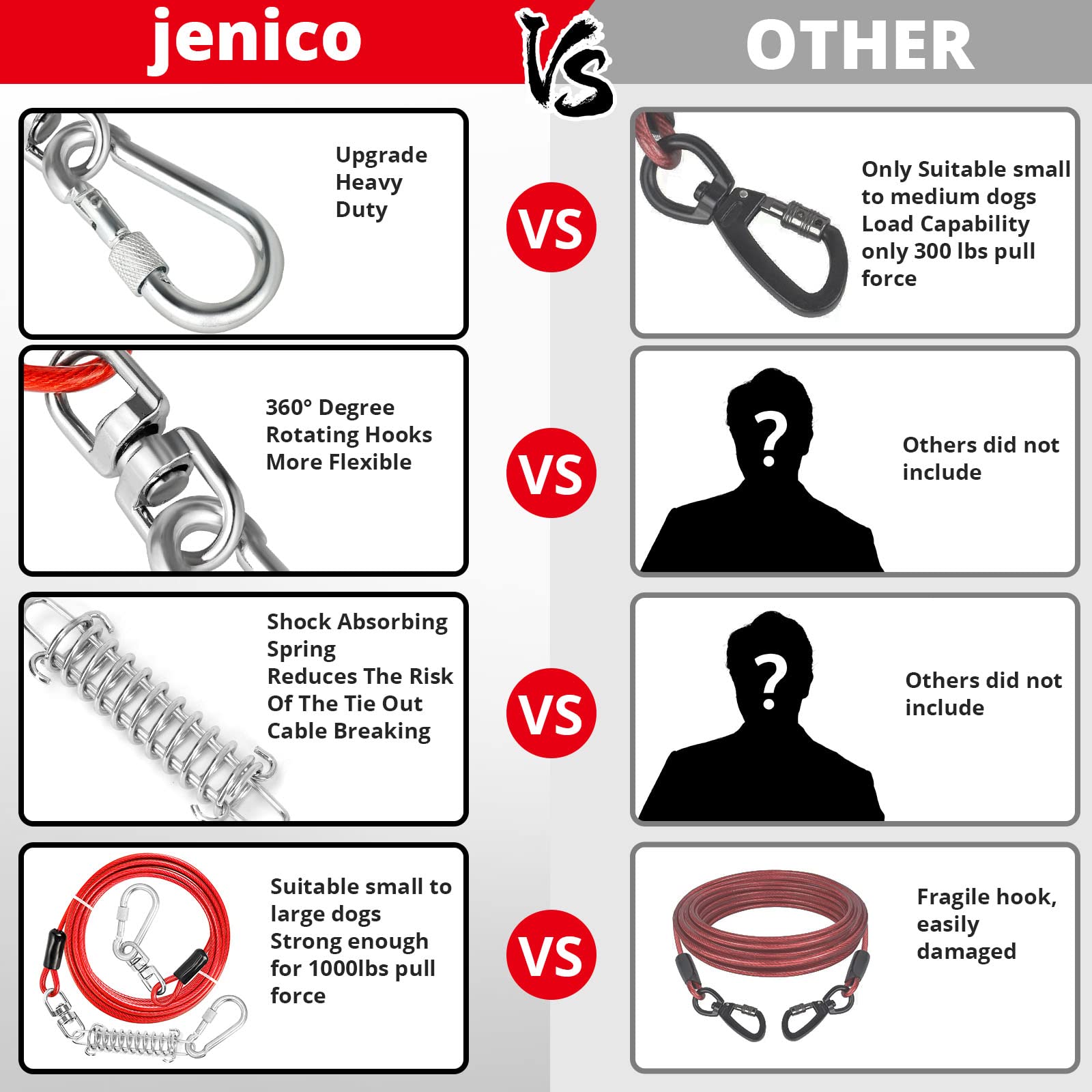 Jenico PVC coating protects rope and improves night visibility.
