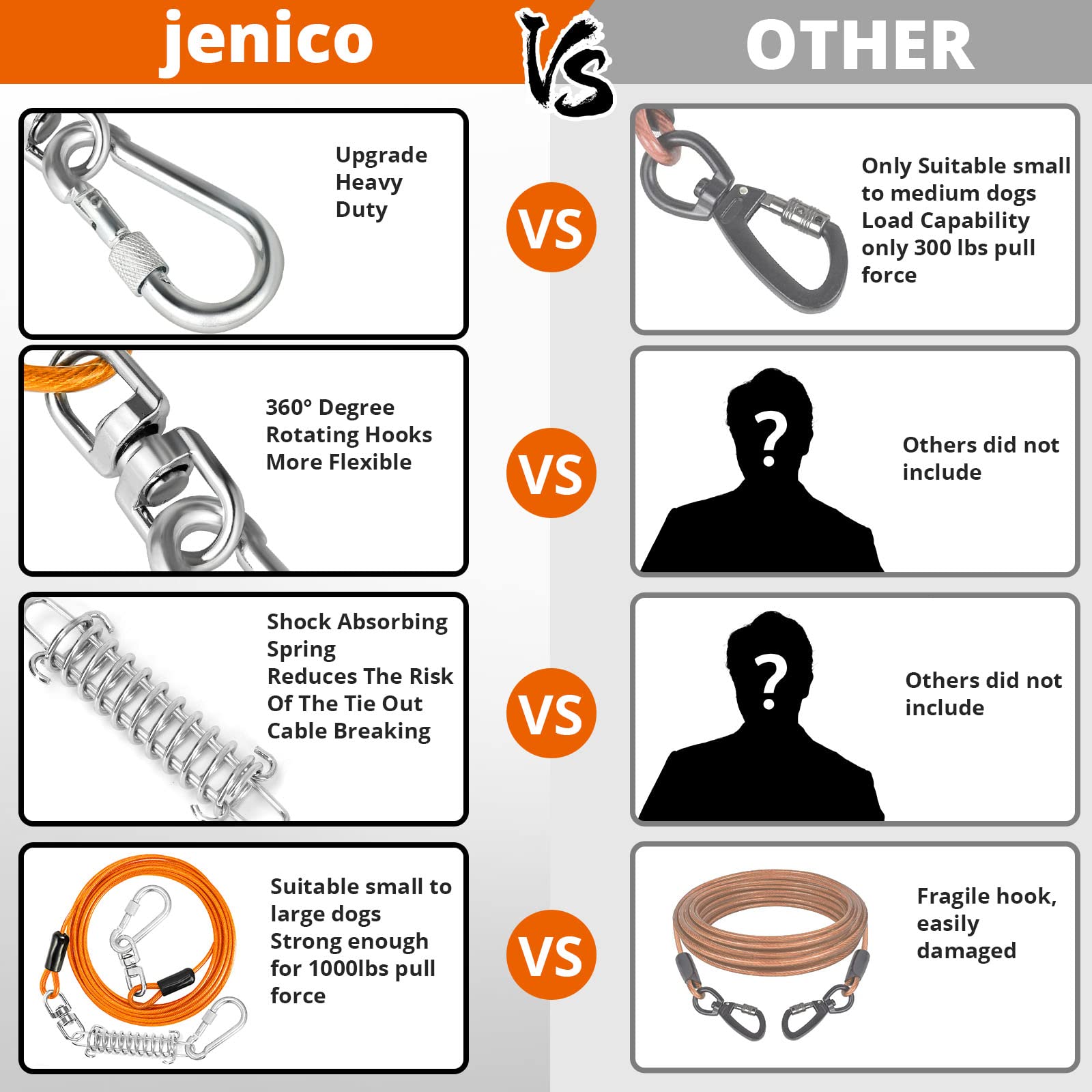 Jenico PVC-coated dog tie-out cable resists rain and rust for outdoor use