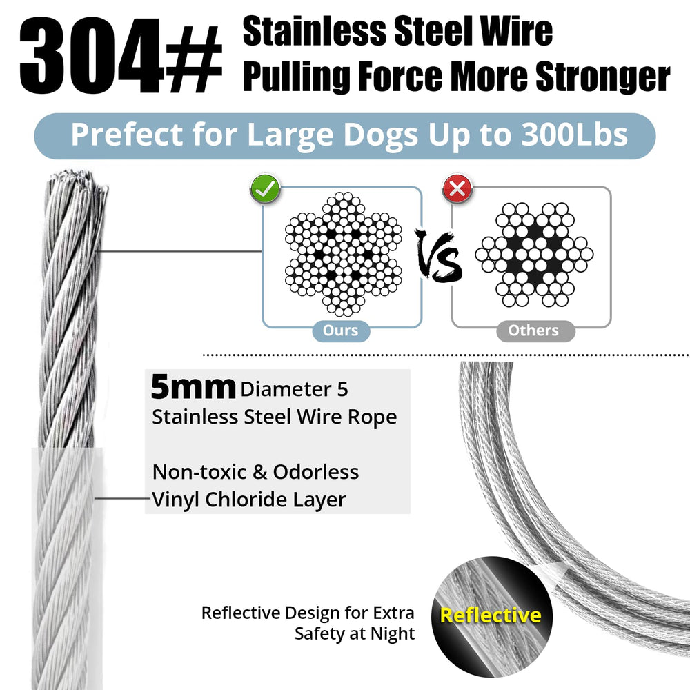 Jenico PVC coating on tie-out cable offers smooth handling and rain protection.