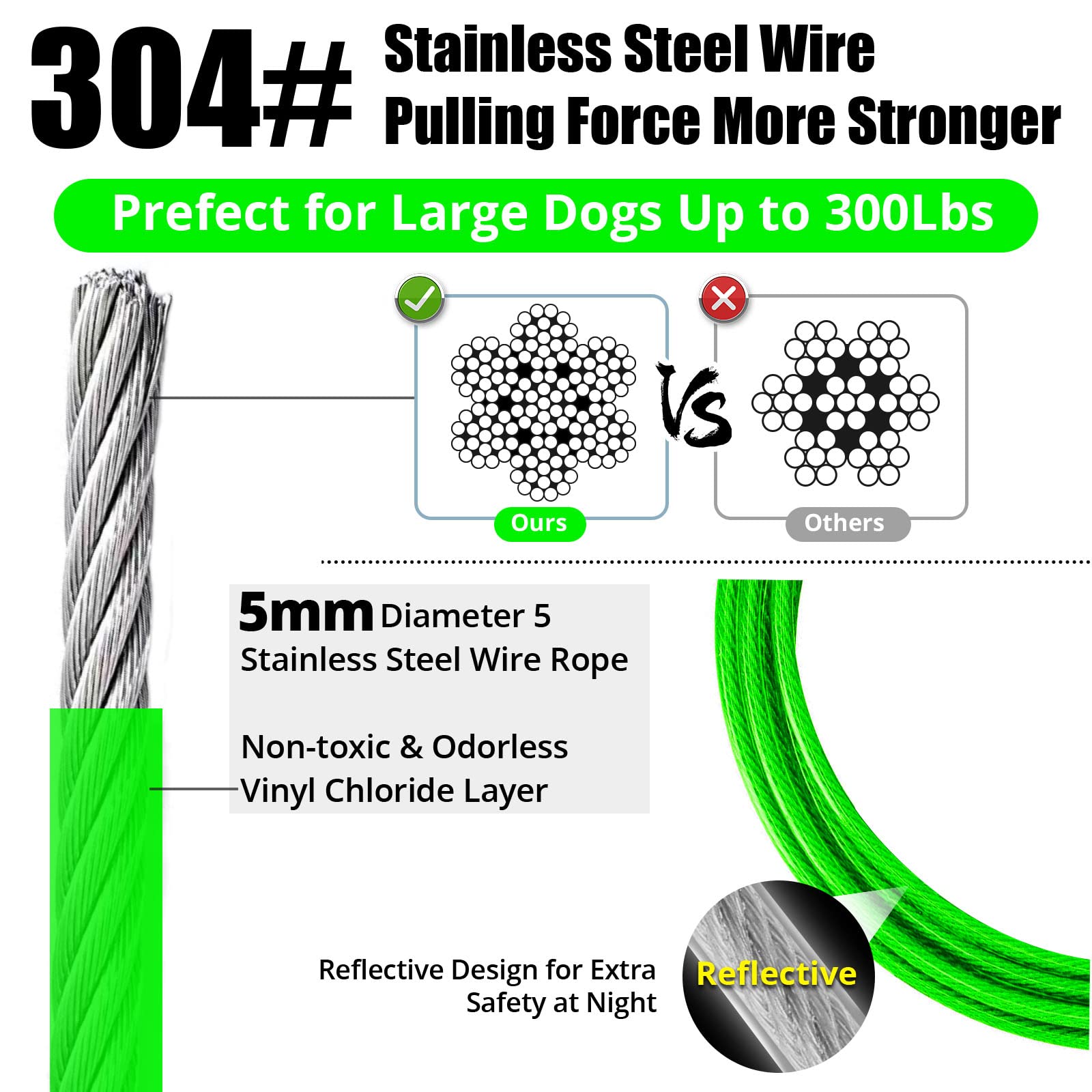 jenico dog tie out cable PVC coating protects against weather and wear