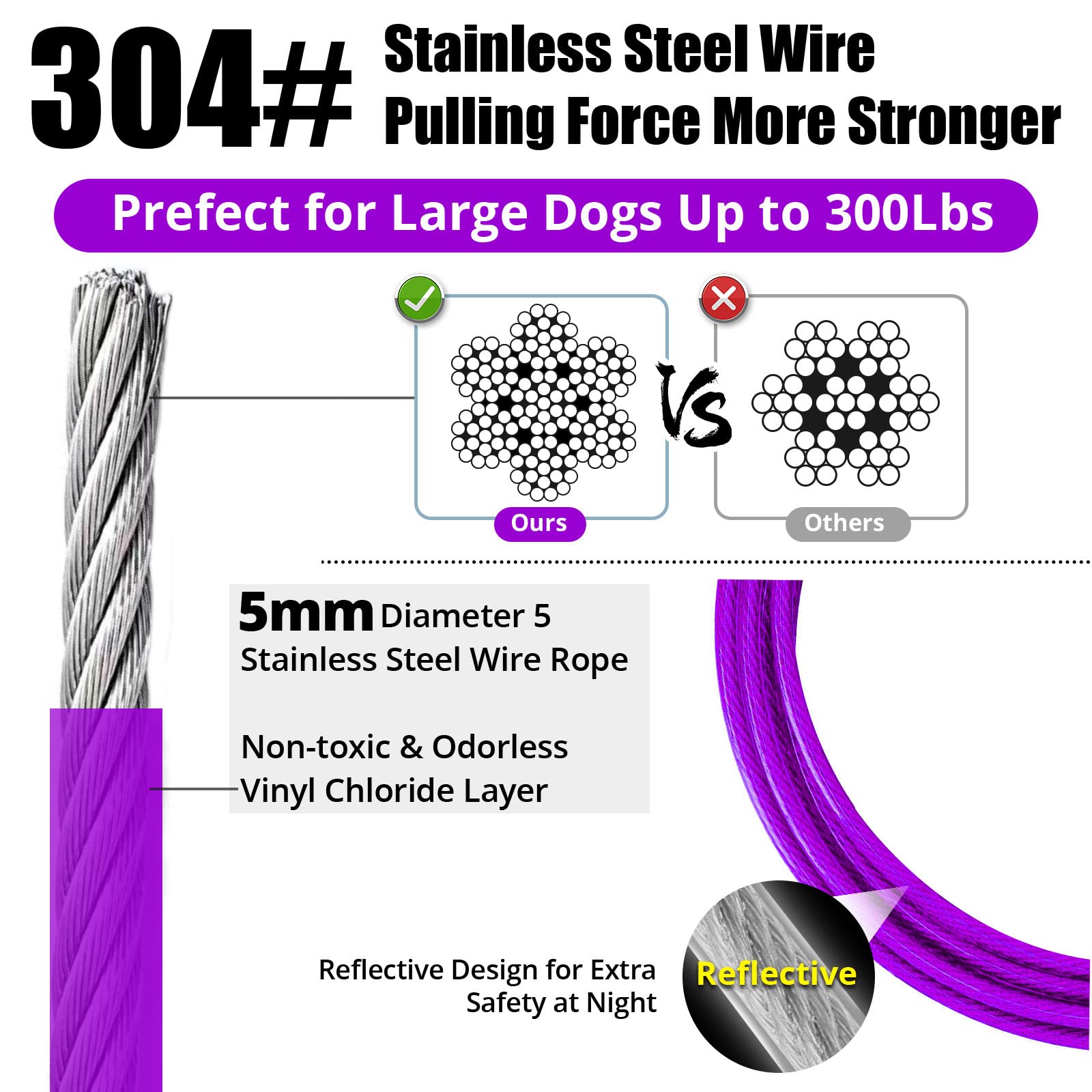Jenico dog tie out cable PVC coating protects against rust and weather
