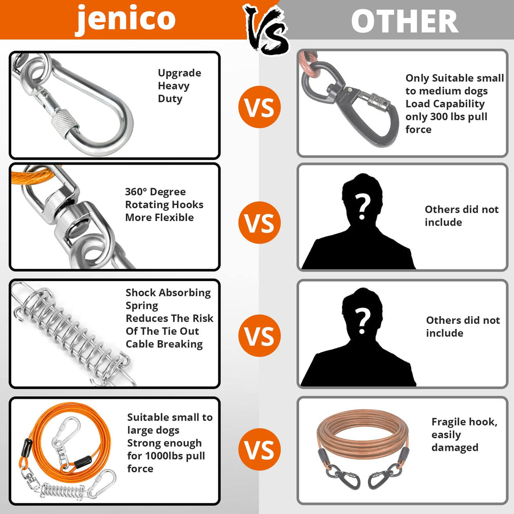 Jenico PVC-coated cable resists rust in wet outdoor environments.