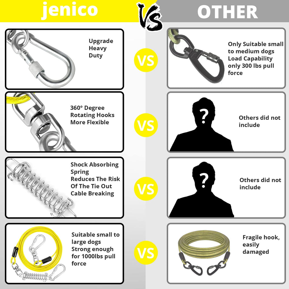 Jenico dog tie out cable PVC coating resists rust outdoors