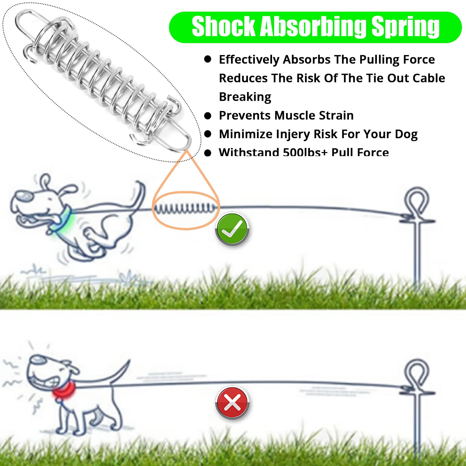 Jenico Dog Tie Out Cable with shock-absorbing spring reduces jerk during walks.