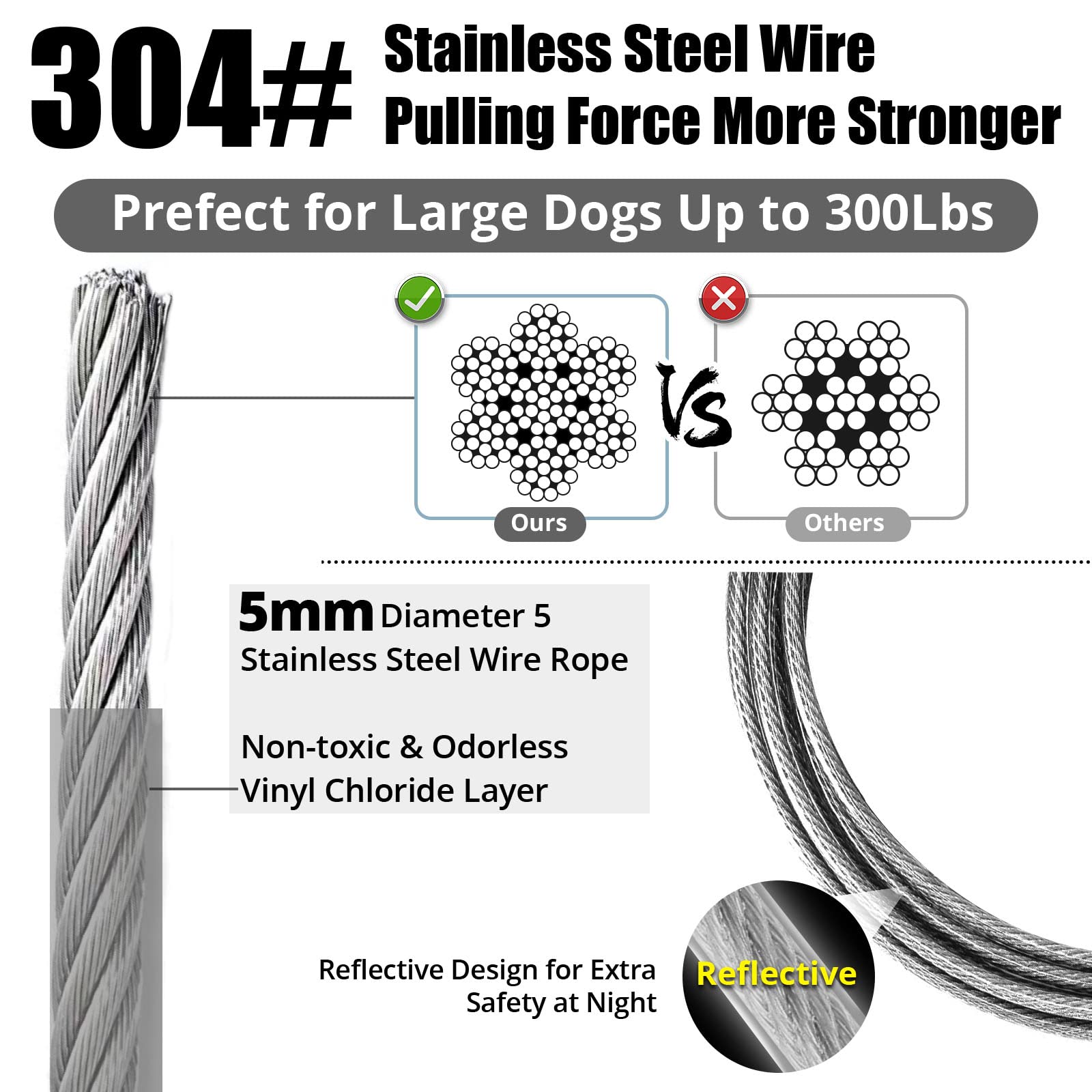 Jenico dog tie out cable tensile strength closeup showcases 66KN capability and durability.