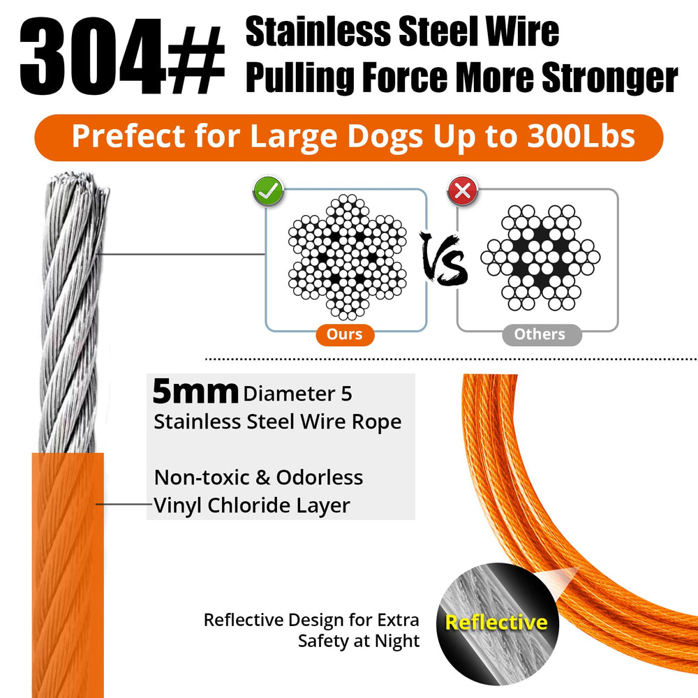 Jenico dog tie out cable has vinyl coating that resists rust and rain.