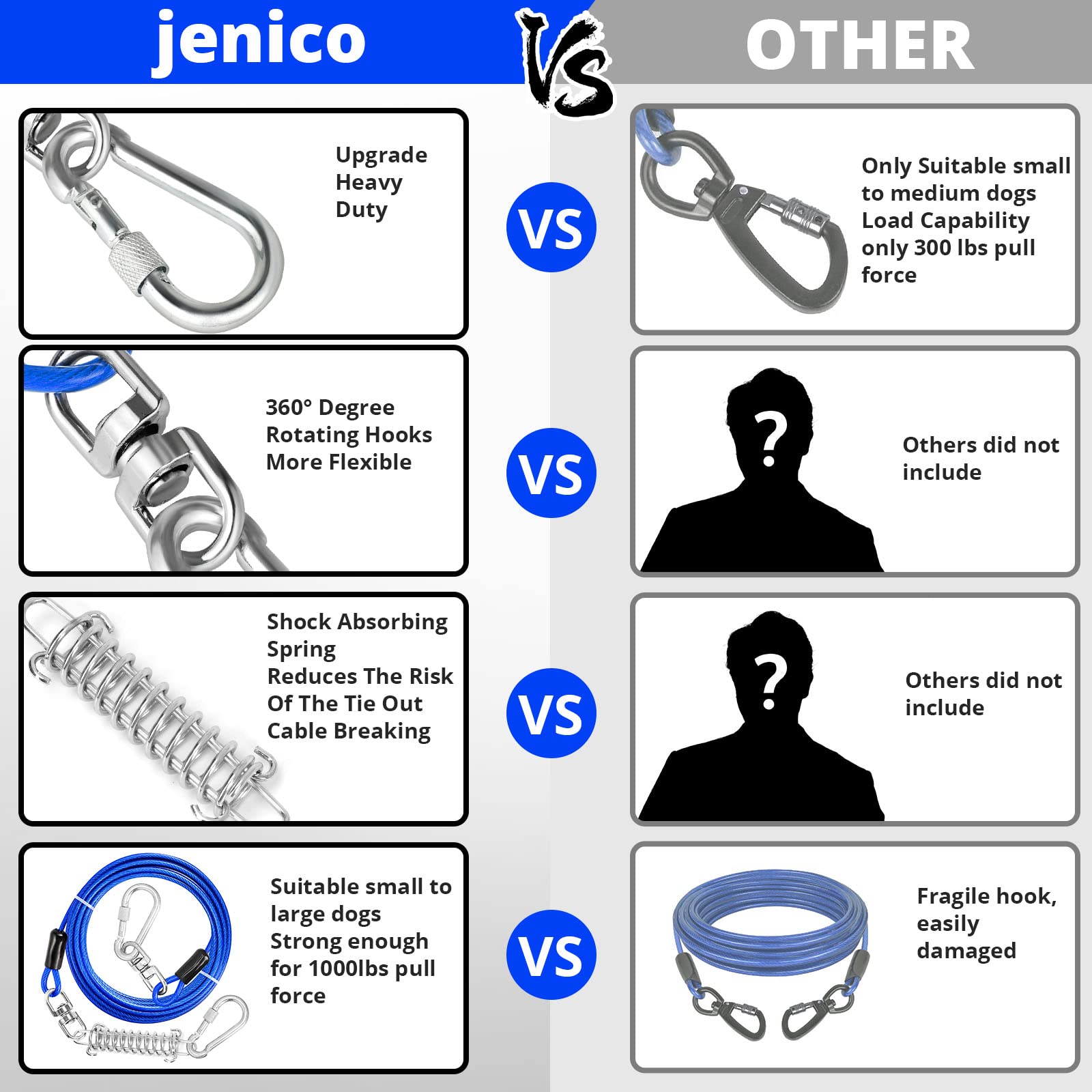 Jenico yard-use tie out cable shown securing a playful dog along a fence line.