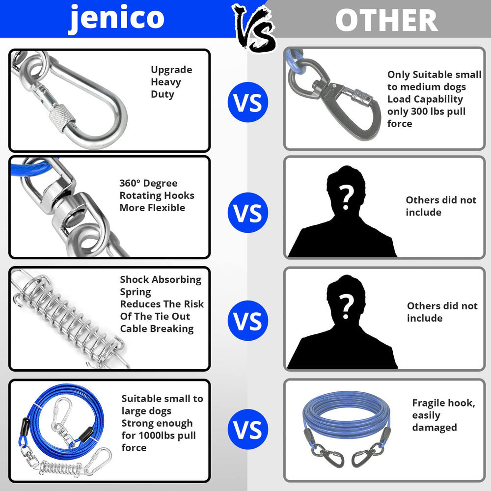 Jenico yard-use tie out cable shown securing a playful dog along a fence line.