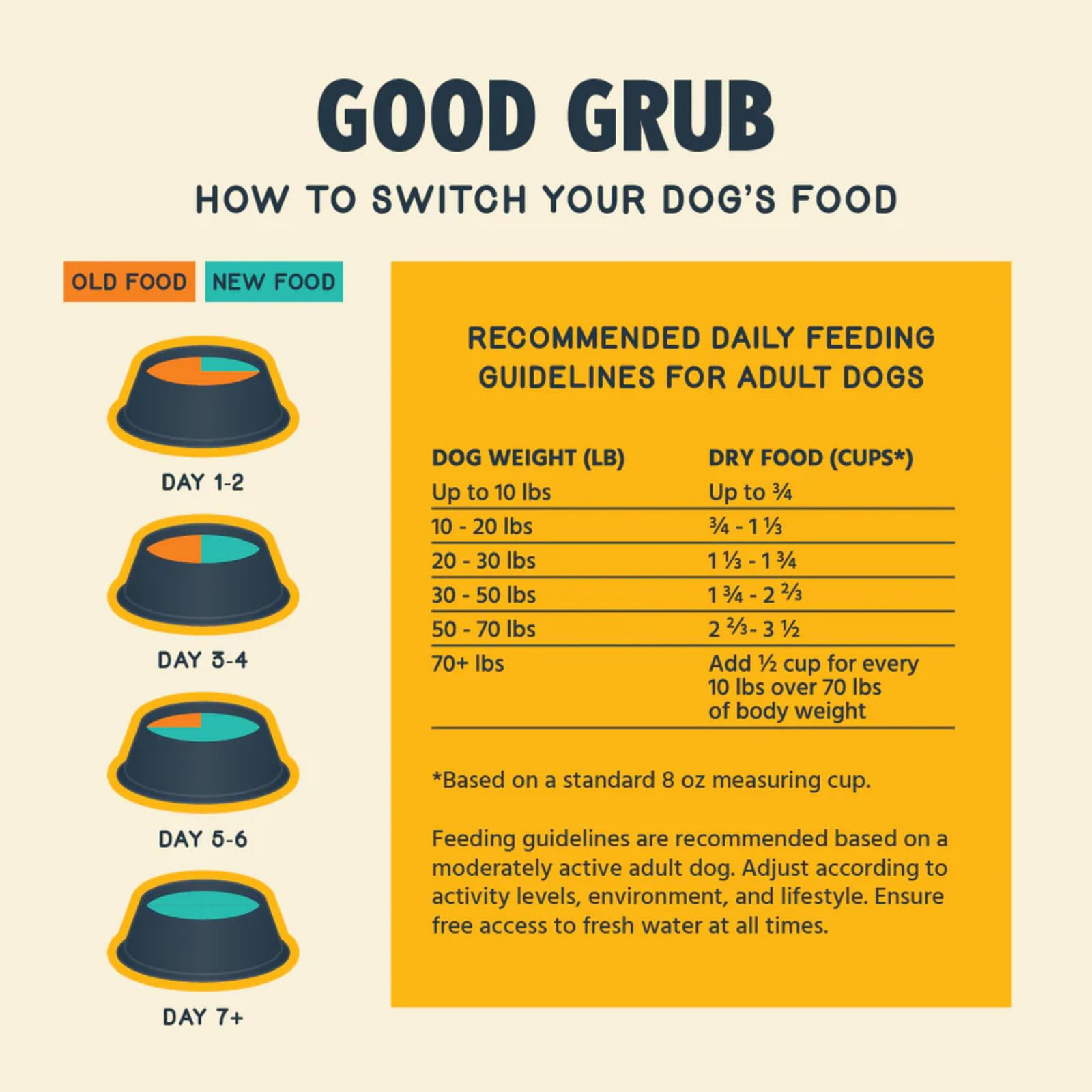 Jiminy's Good Grub ingredients image highlights crickets and grubs as protein source