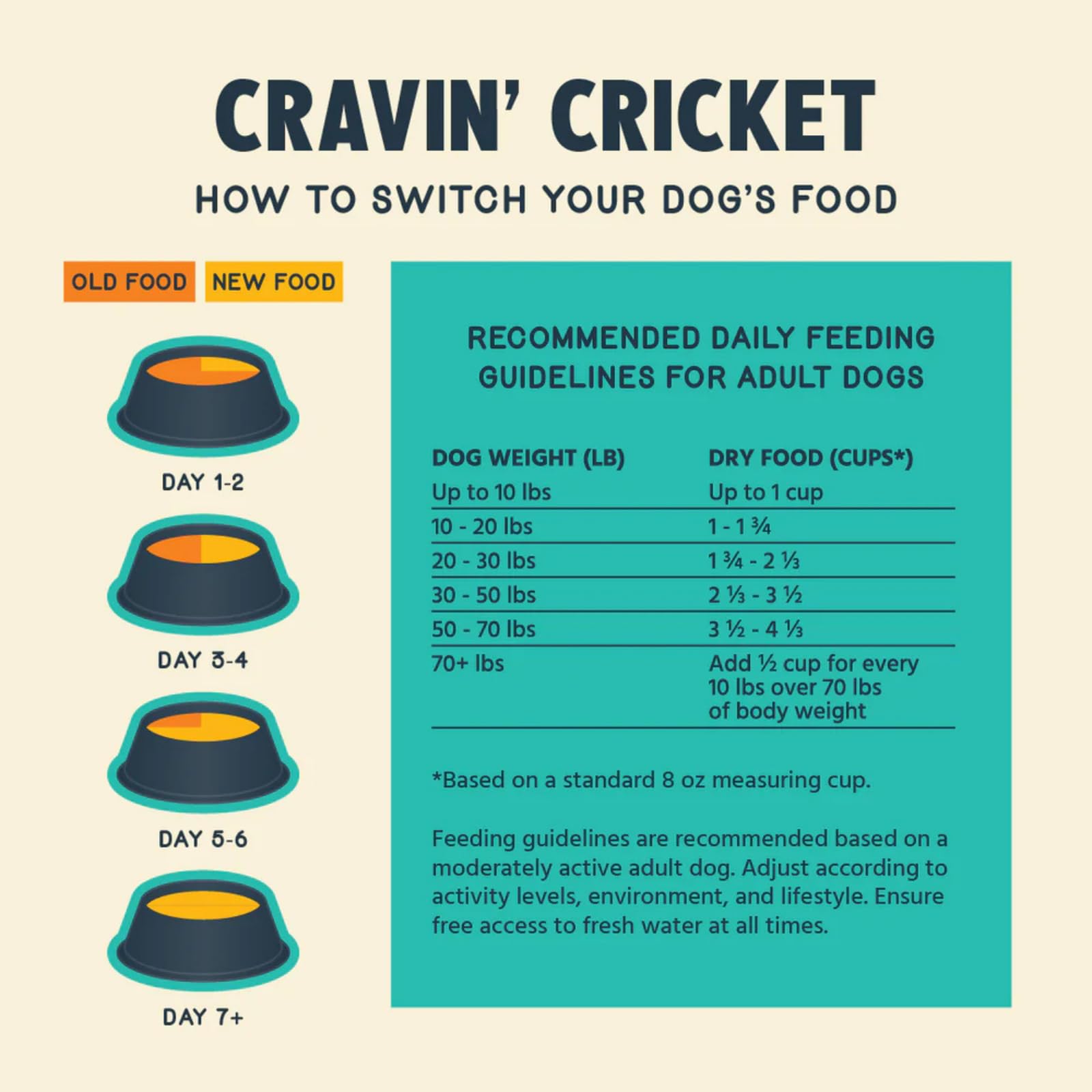 Jiminy's cricket kibble close-up reveals texture and fiber-rich formula supporting gut-friendly digestion.