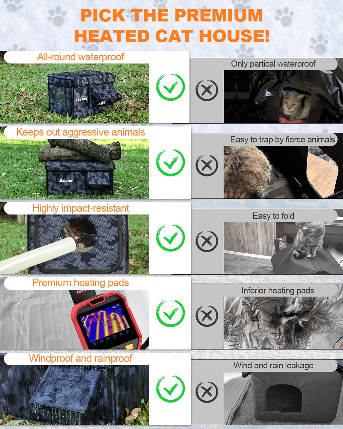 JLSAME easy-clean roof opens for fast maintenance and quick setup.