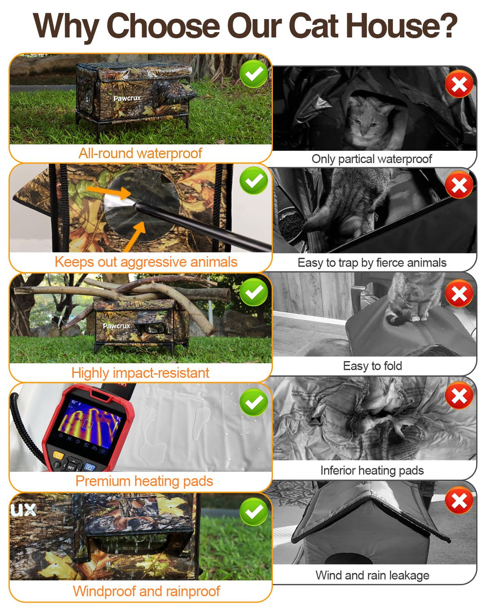 JLSAME waterproof outdoor cat shelter with roof and eaves resists wind and rain.