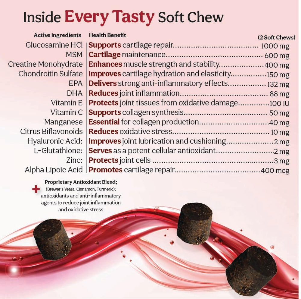 Joint MAX TS omega-3 soft-chews emphasize fatty acids for joint lubrication.