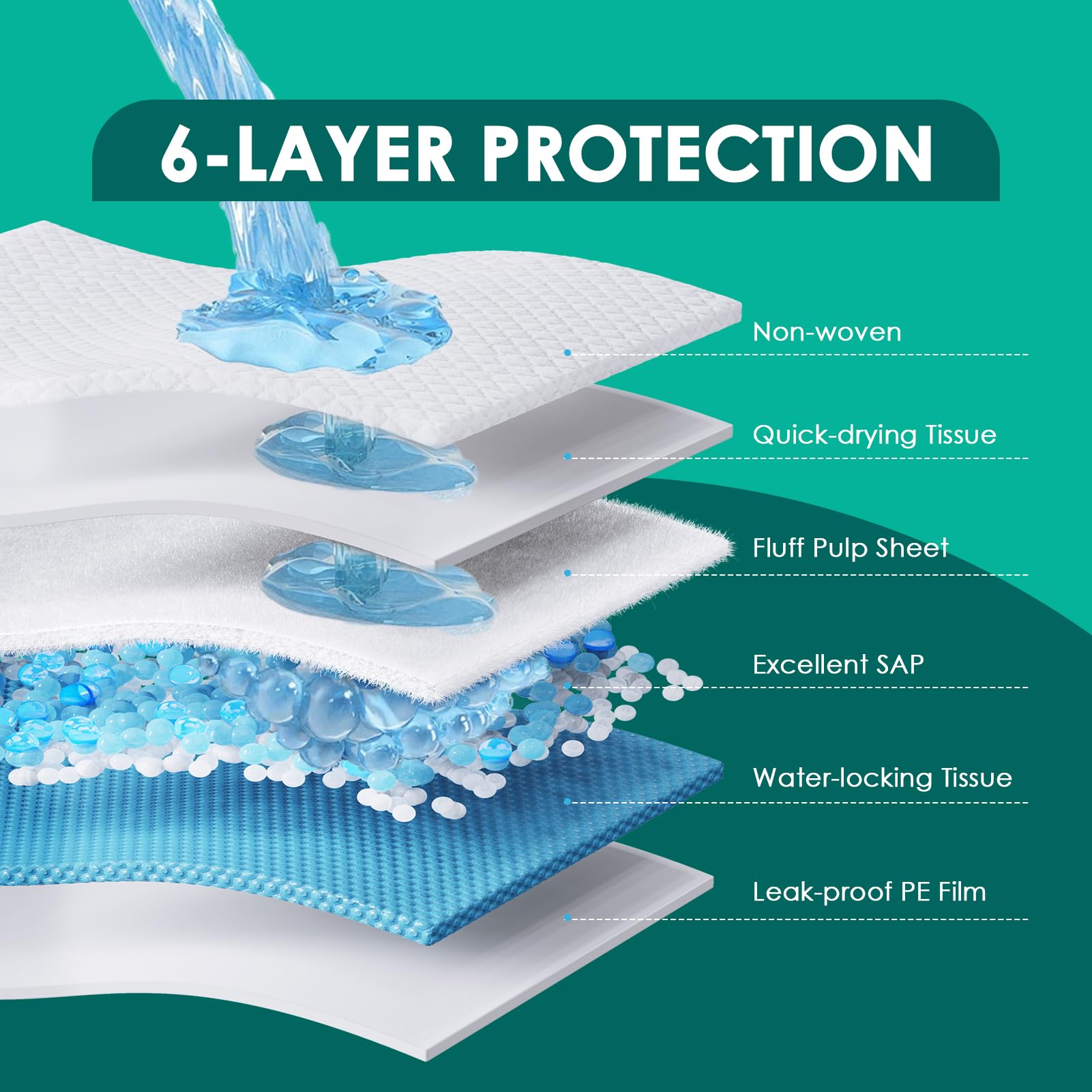 JollyMate pad with adhesive corner tabs secures placement during use