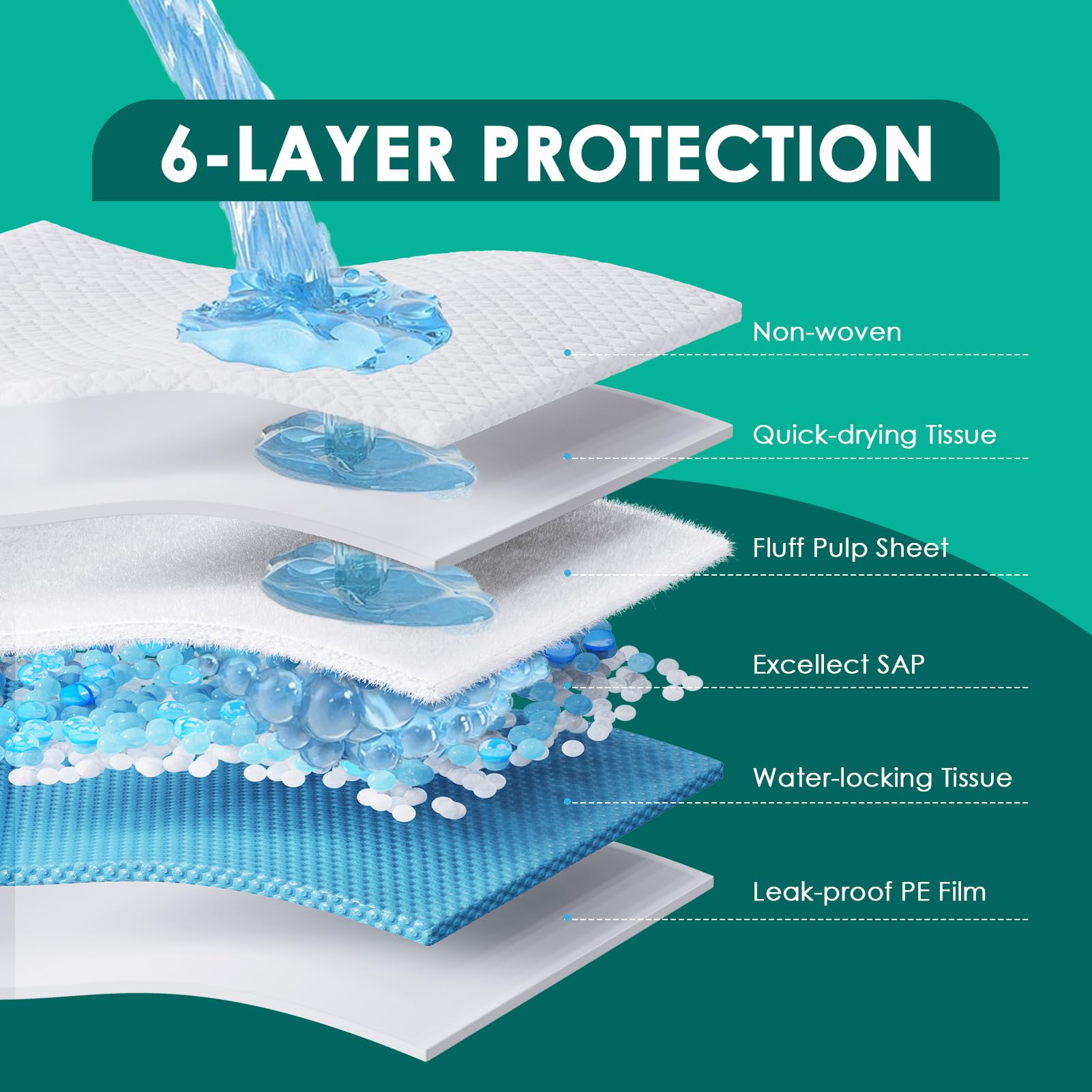 JollyMate XL pads pack 30-count for organized storage and easy restocking.