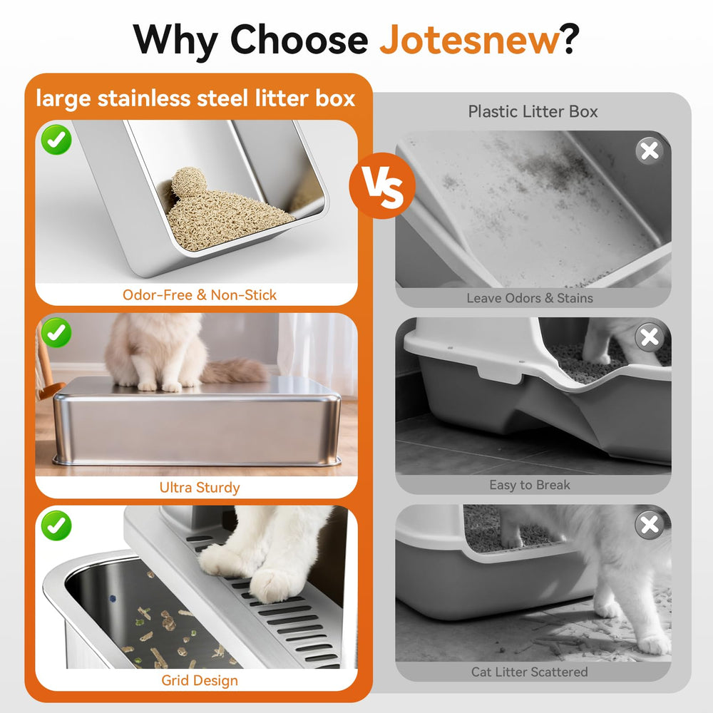 Jotesnew XXXL anti-leakage design close-up emphasizing sealing features