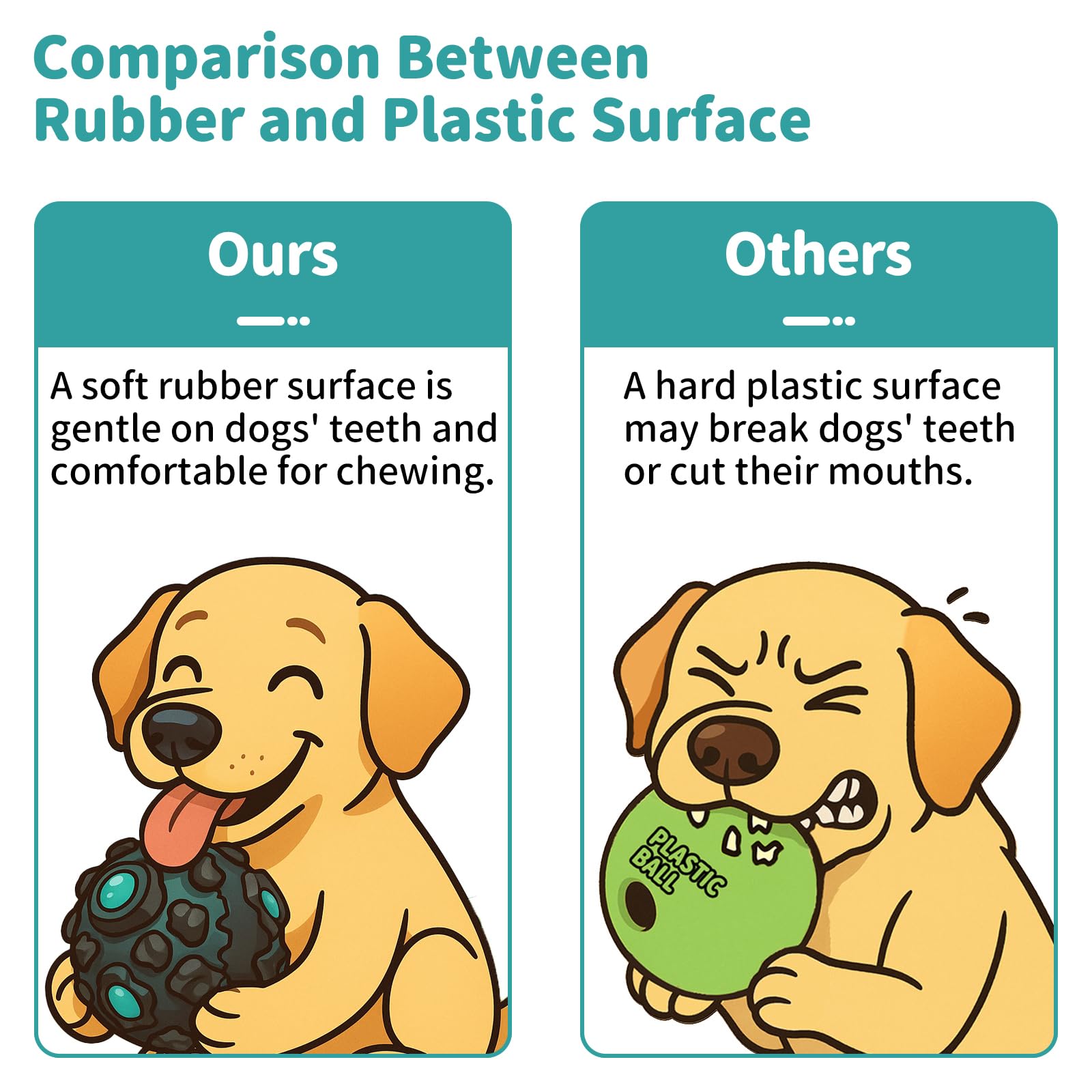 JoyBruko dog ball shows meteorite-nub design for gentle teeth cleaning.