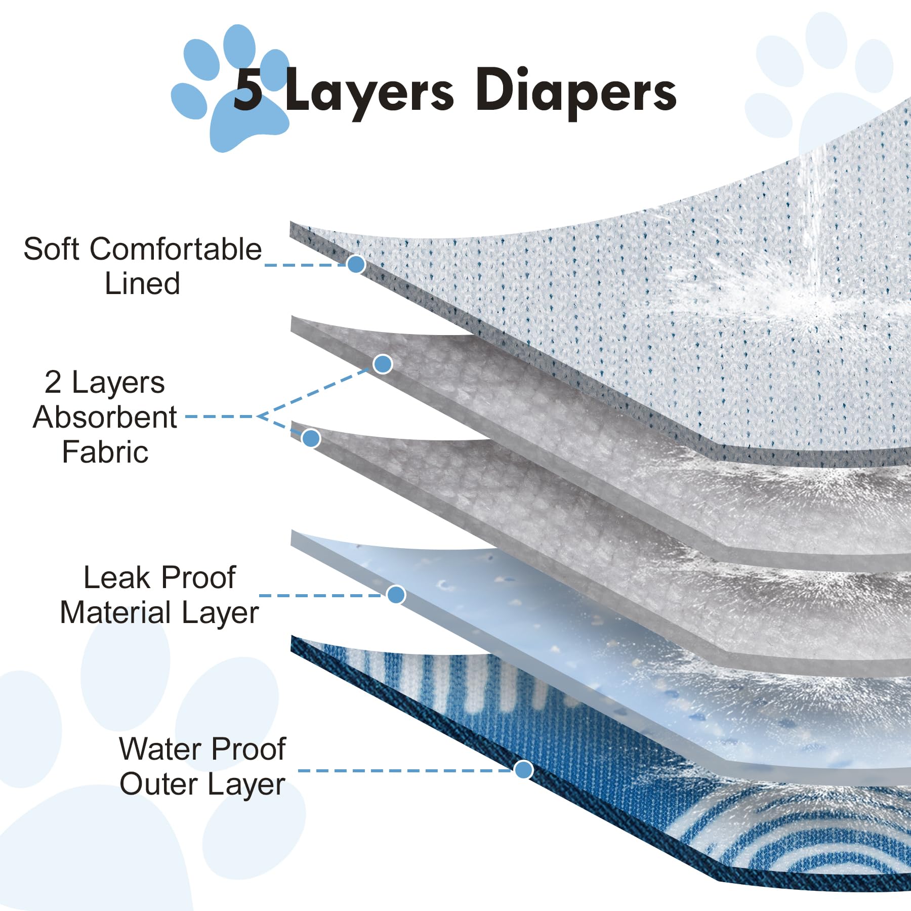 JoyDaog inner absorption pad close up demonstrates strong urine absorption