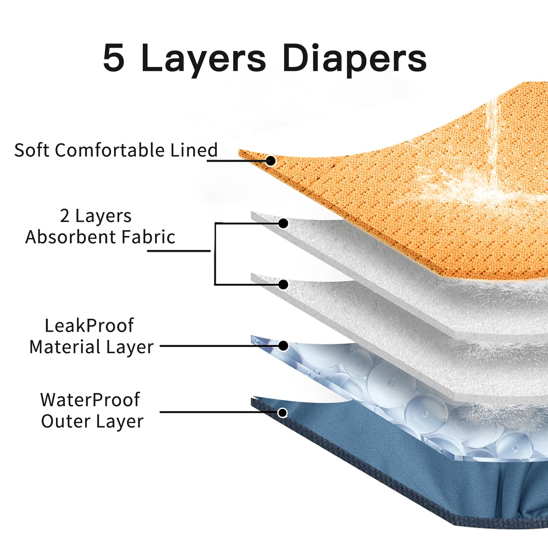 JoyDaog waterproof outer layer protects carpets from accidents.
