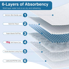 joyeux Daily quick-dry surface shows fast moisture absorption