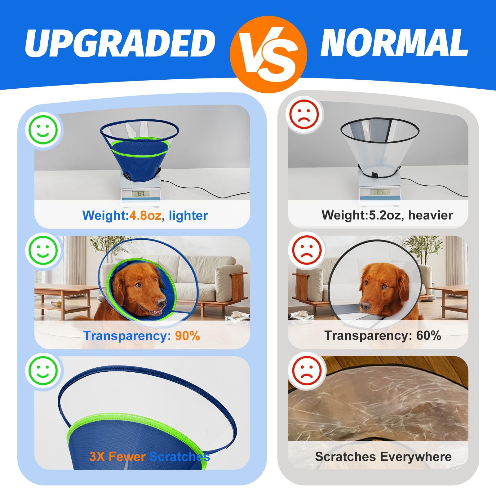 Joypig dog cone 2XL sizing guide shows proper fit for large breeds.