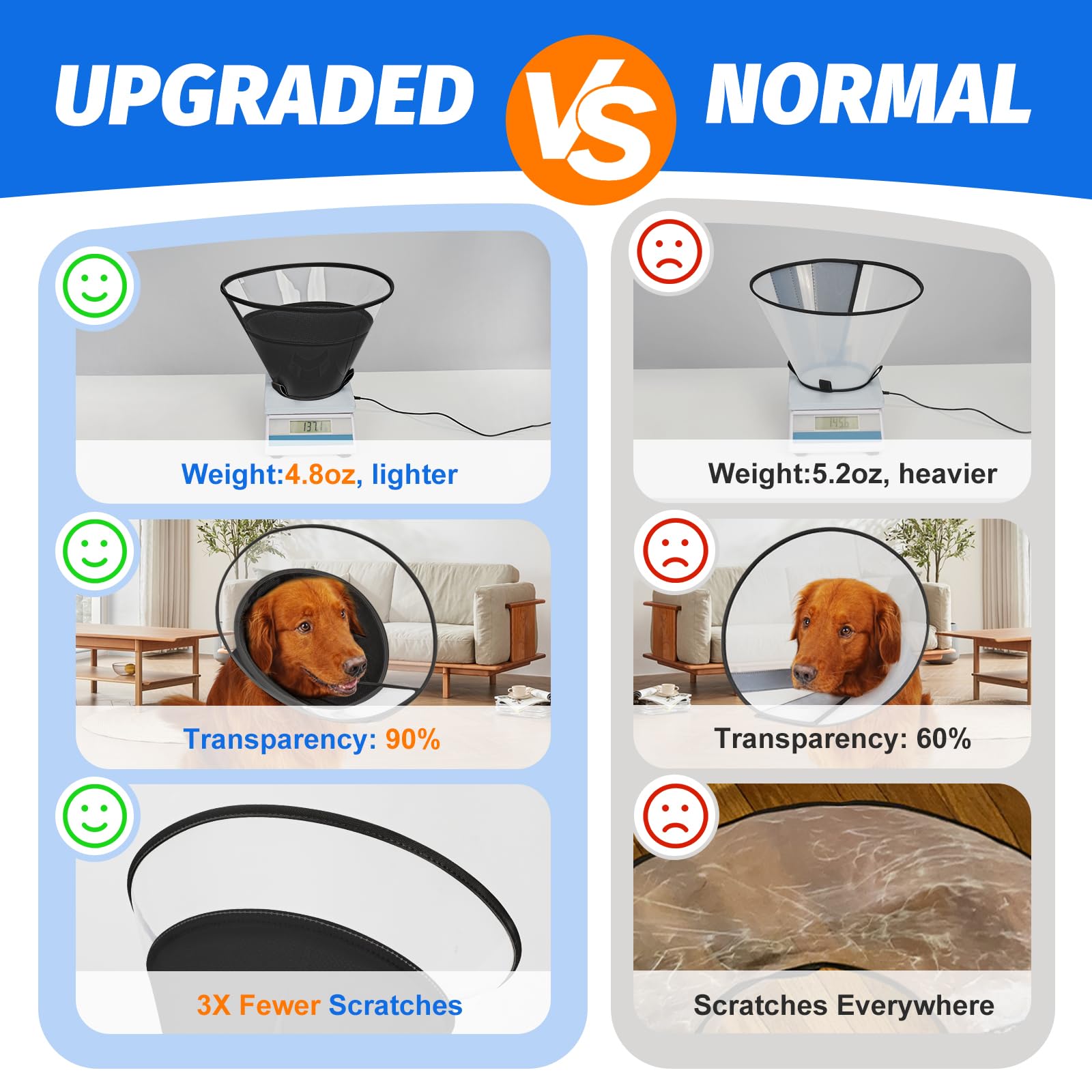 Joypig dog cone outer curve highlights wide protection to deter licking.