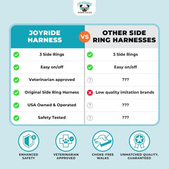 Joyride Harness 2.0 pressure-release technology image demonstrates even pressure distribution for comfort.