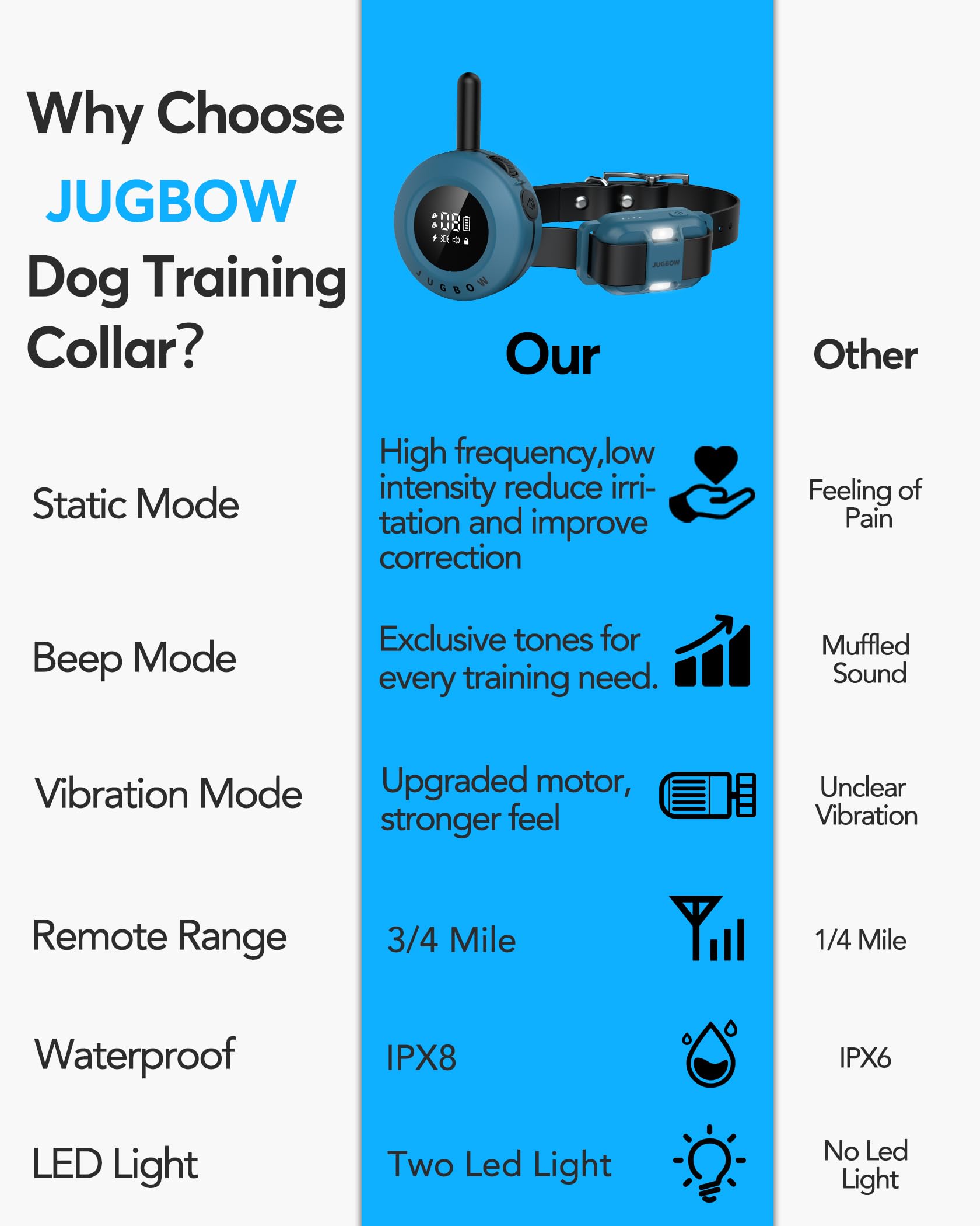 Jugbow safety lock on dog shock collar prevents accidental activation
