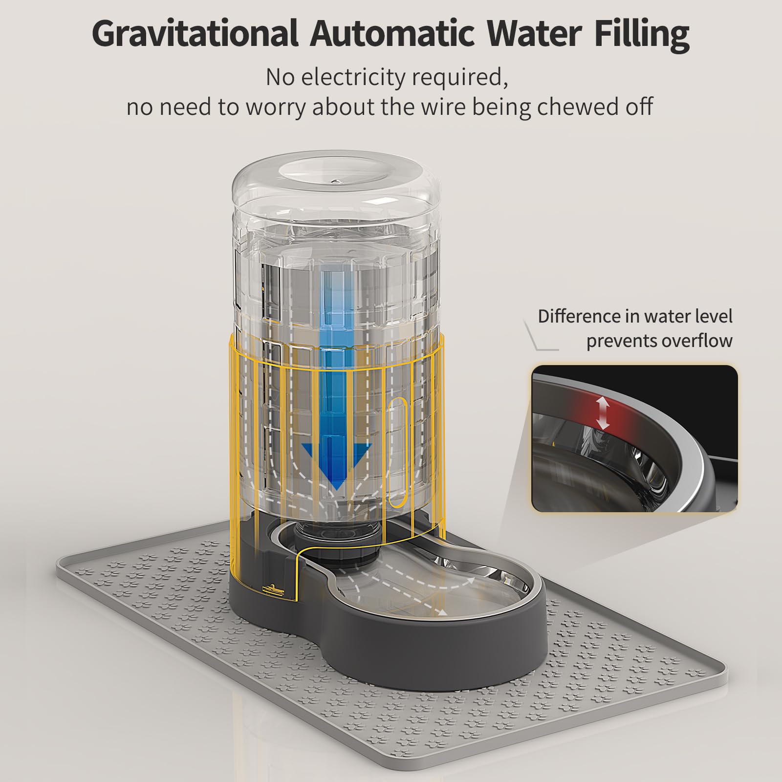 JUNSPOW gravity water dispenser uses auto-refill to provide steady hydration.