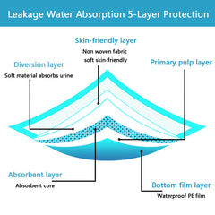 JUNYUHU leak-proof back film keeps floors dry