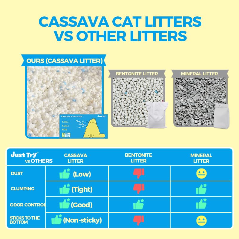 Just Try SnowPaww Casssava litter 99 percent dust free for cleaner air