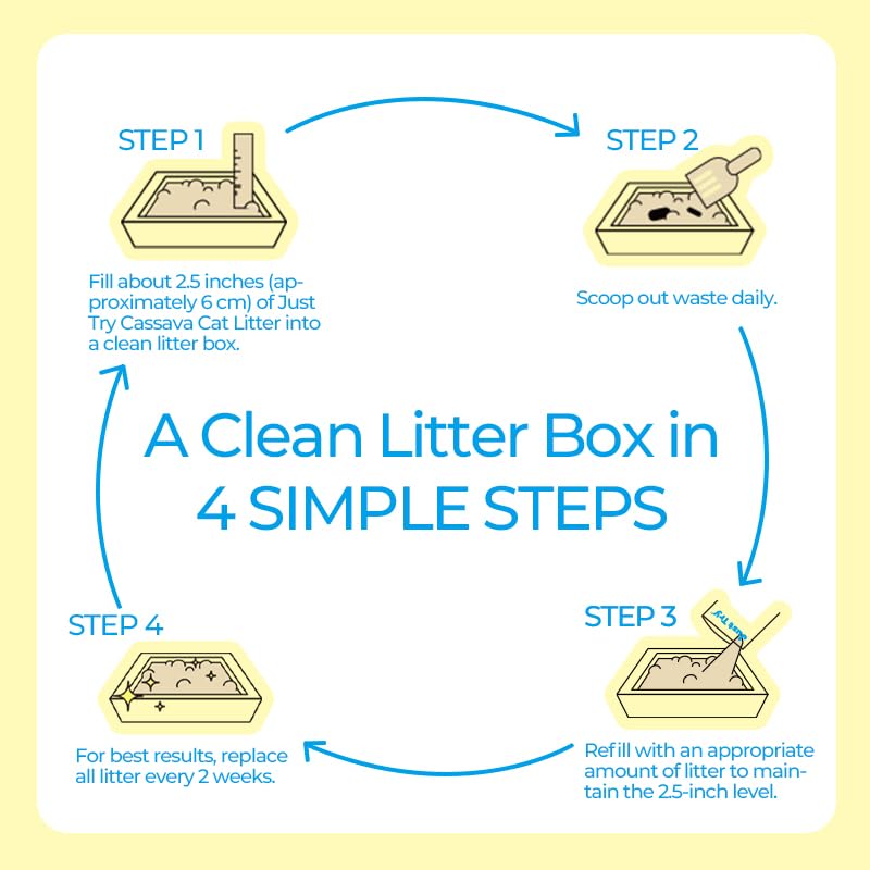 Just Try SnowPaww Casssava litter odor control action in box