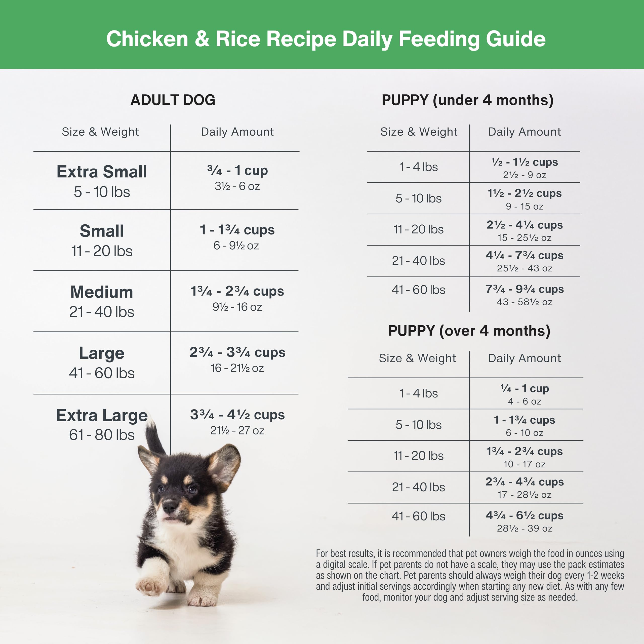 JustFoodForDogs cooking guide step-by-step card illustrates instructions.
