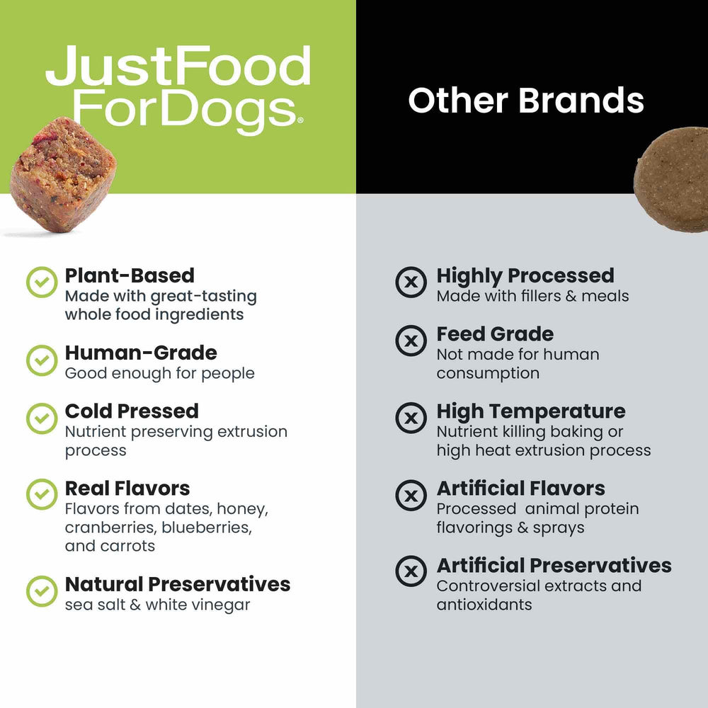 JustFoodForDogs immune-support probiotic image—pre and probiotics help gut and allergen response.