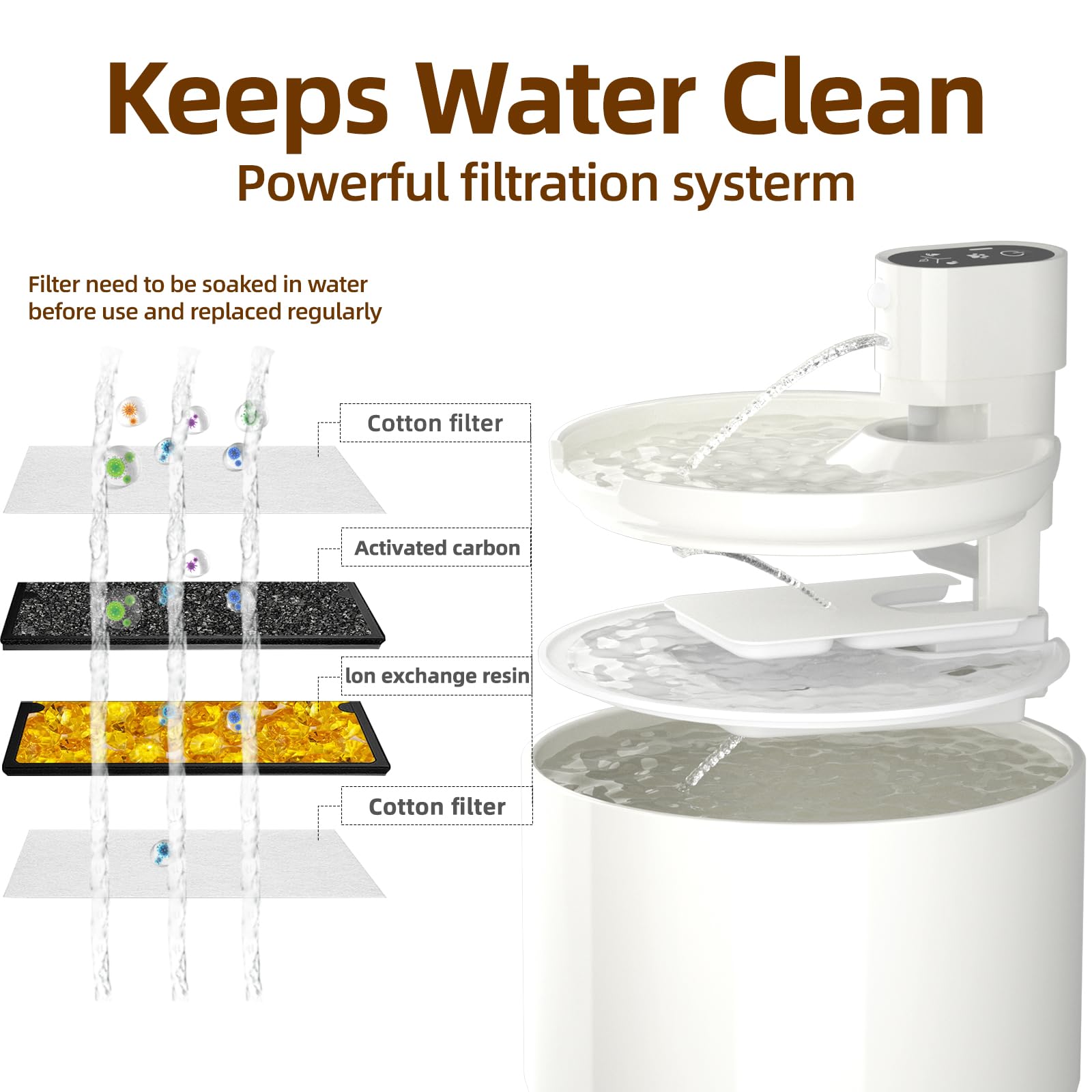 Jzla Pro BPA-free ABS filter tray ensures safe water contact
