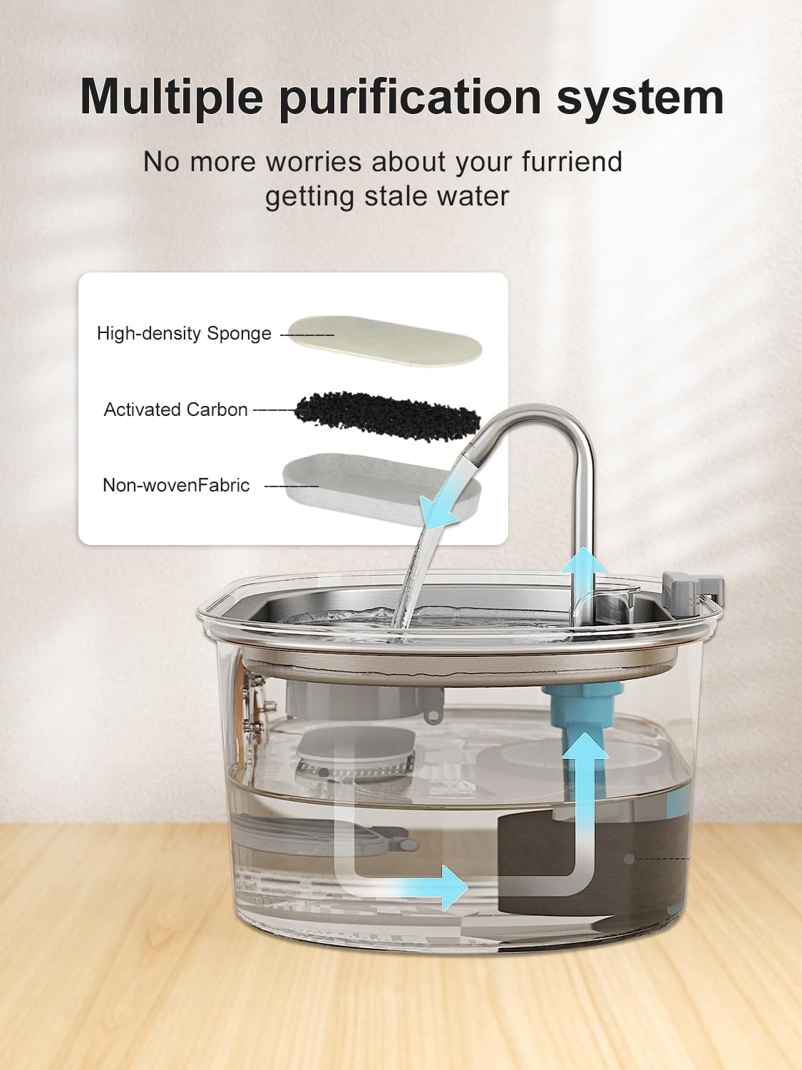 KANCHOU 108oz capacity keeps pets hydrated for days when you're away.