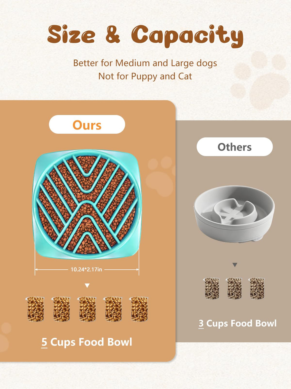 Durable PP construction designed for daily use by large breeds.