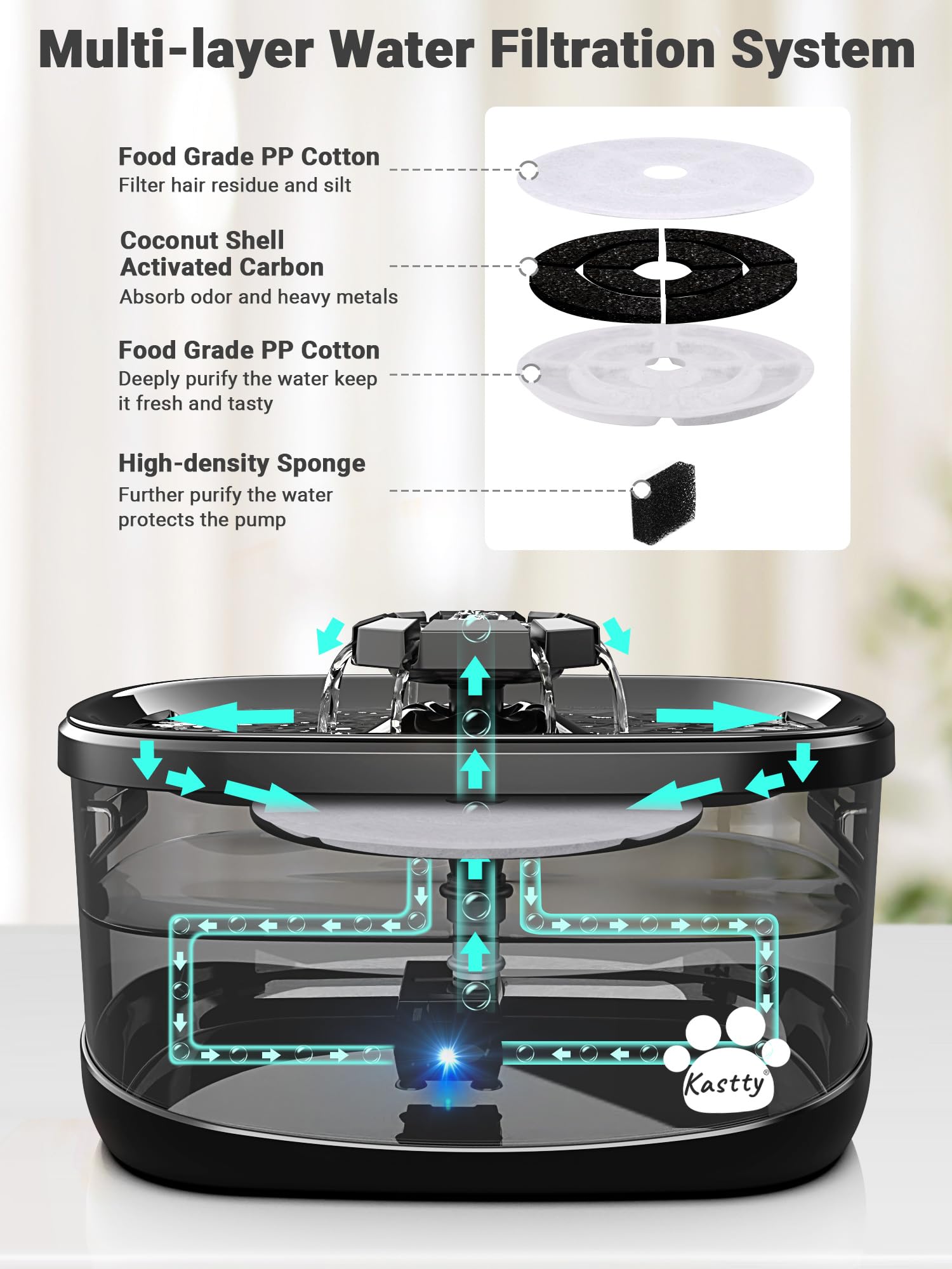Kastty 7-inch filter ensures fuller filtration for cleaner water