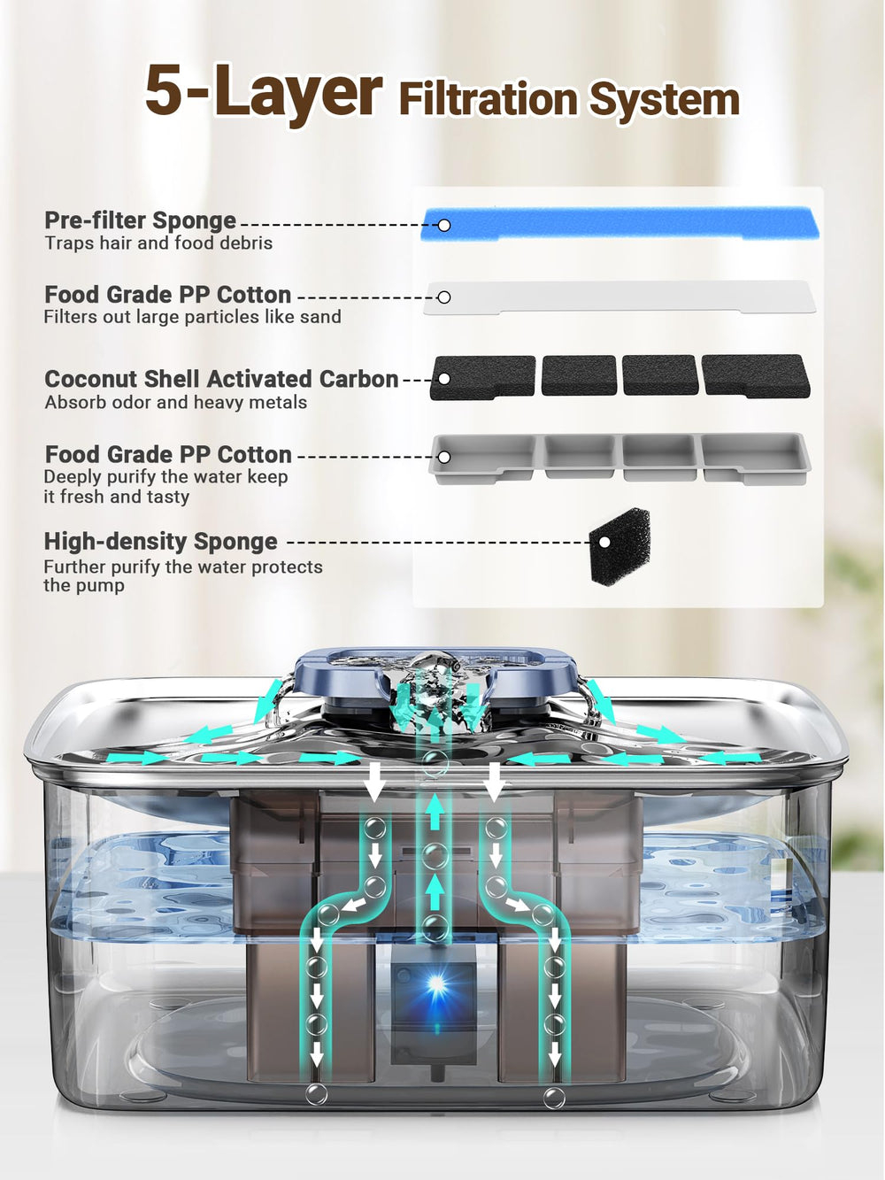Kastty LED-lit fountain aids nighttime visibility for pets