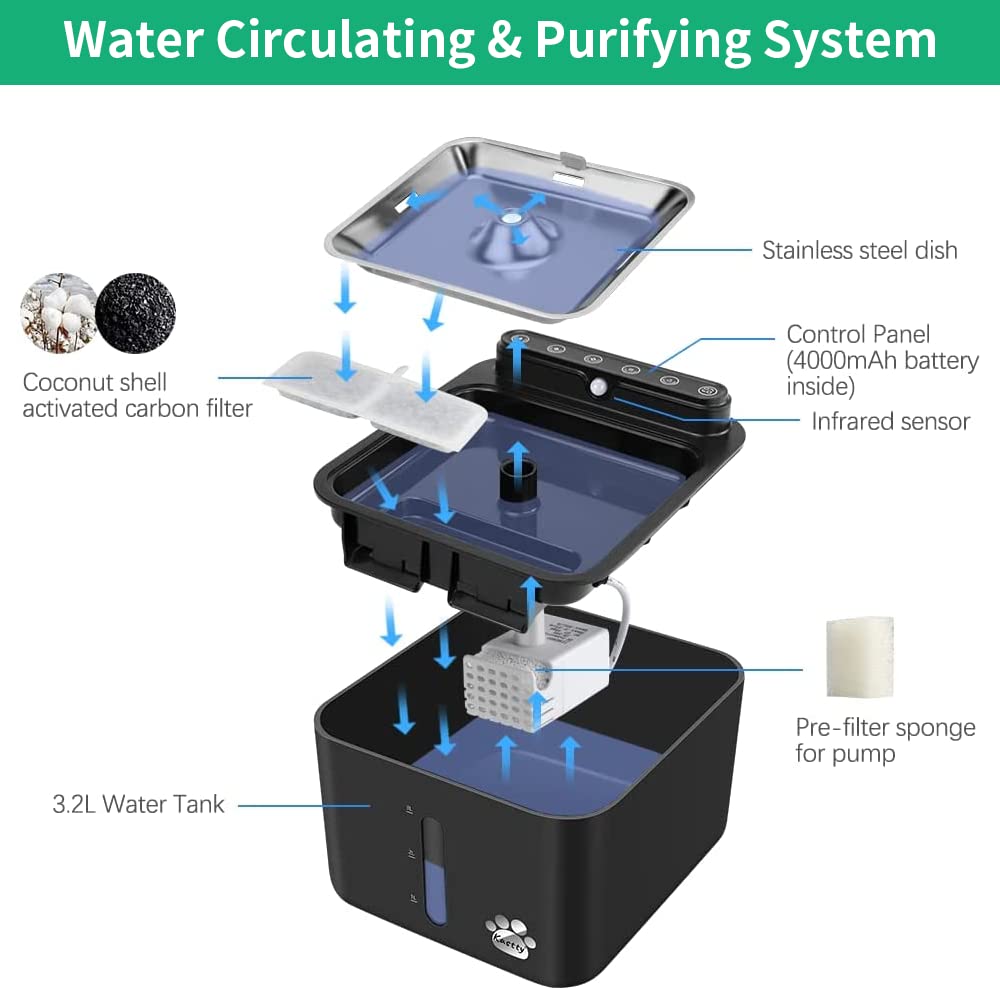 Kastty fountain fit; 125mm diameter ensures snug replacement for 3.2L fountains
