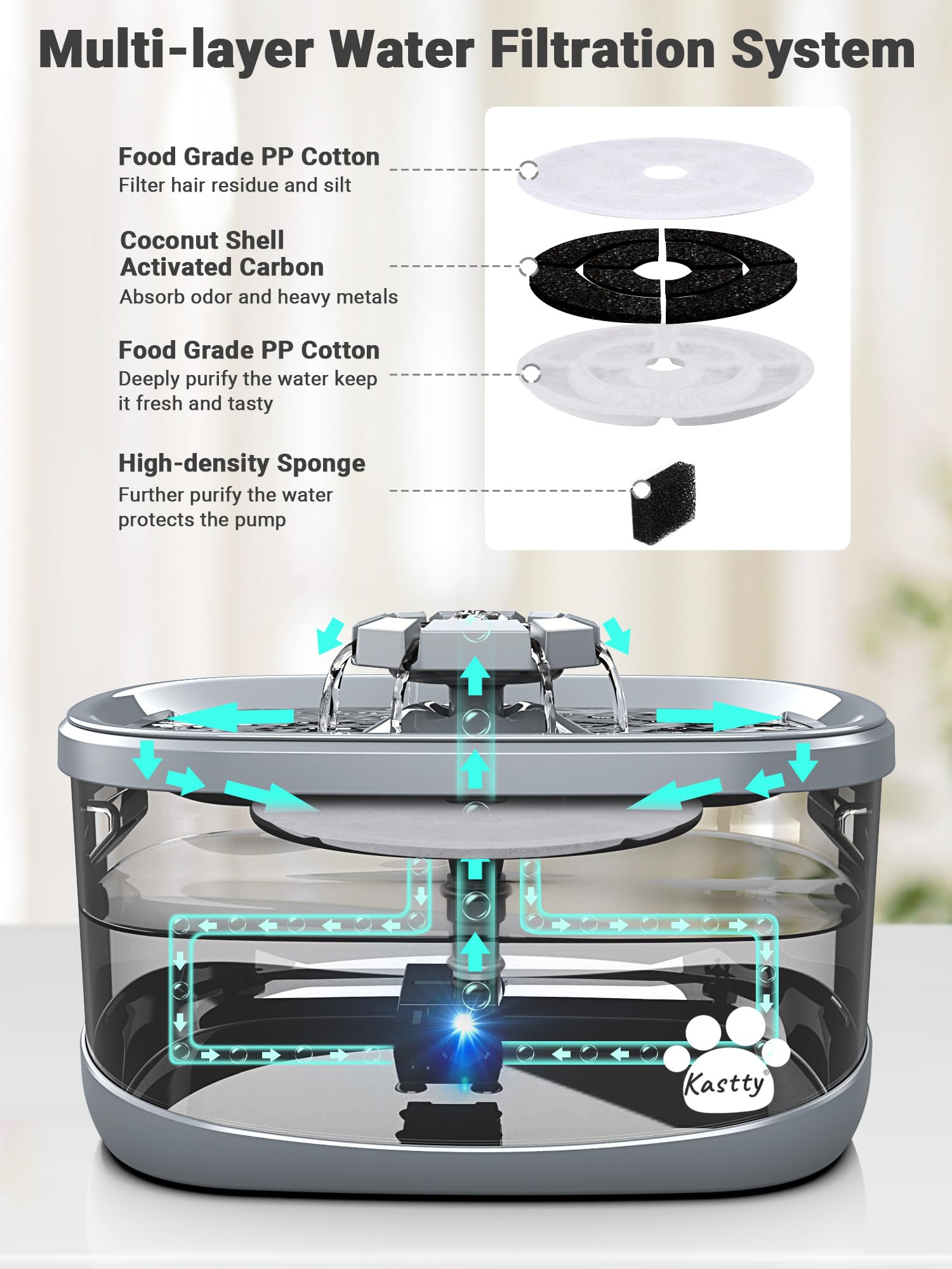 Kastty dog water fountain anti-dry burning safety feature protects pets.